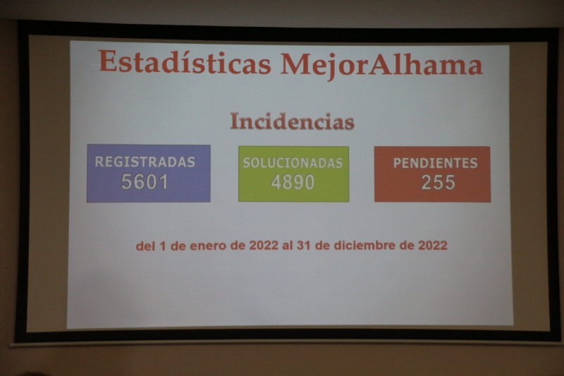 Las brigadas municipales atendieron ms de 5.600 incidencias en 2022 a travs de la aplicacin MejorAlhama