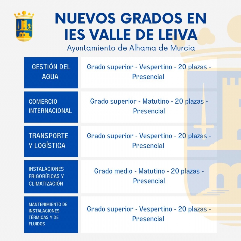 El antiguo IES Valle de Leiva de Alhama de Murcia se convierte en un centro integral de formacin profesional
