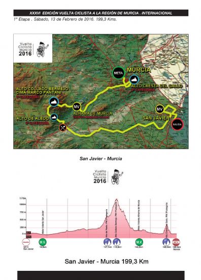 La Vuelta Ciclista a la Regin de Murcia pasa este sbado por Alhama