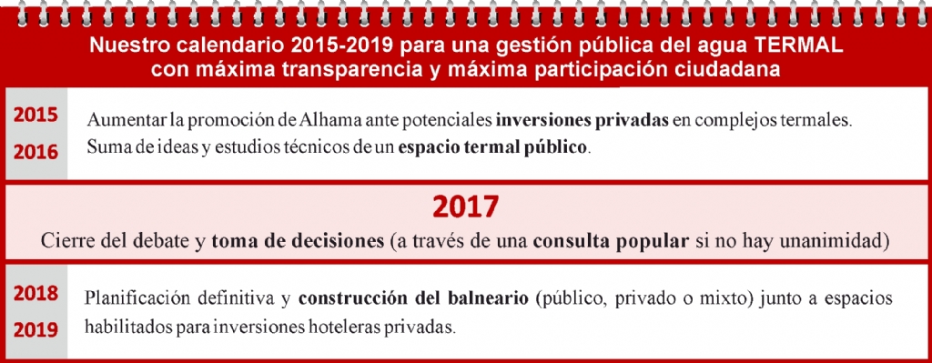 El pleno debate las fases para la construcción de un espacio termal en Alhama de Murcia