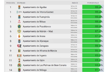 Alhama de Murcia, en el ´top ten´ de los municipios más transparentes de España